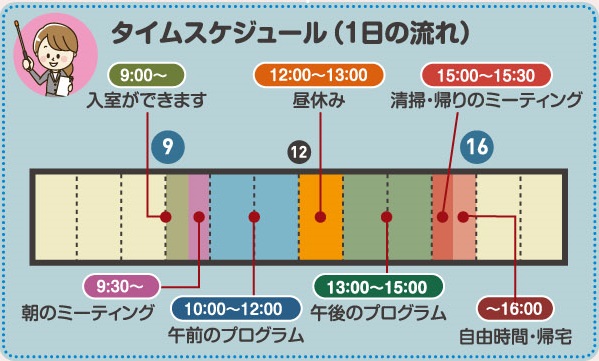 一日のスケジュール